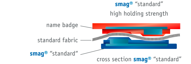 smag<sup>®</sup> standard