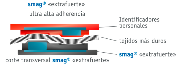 smag® extrafuerte