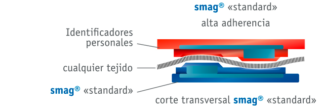 smag® estándar