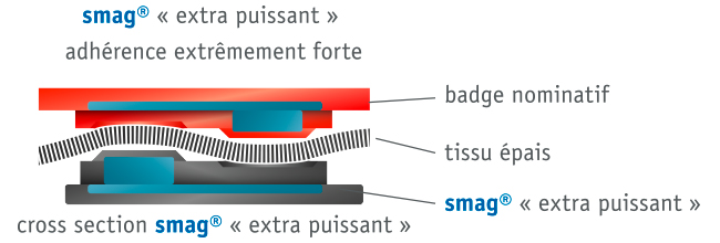 smag<sup>®</sup> extra strong