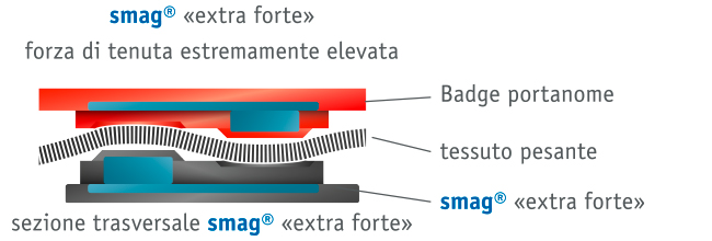 smag<sup>®</sup> extra strong