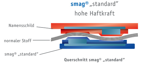 smag<sup>®</sup> standard